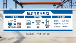 紫阳本地工厂讲解：说一遍公路压浆料和铁路压浆料的区别