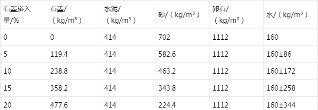 紫阳防静电水泥砂浆怎么做(附配比及施工方法)